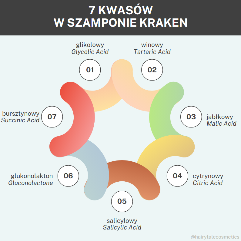 szampon kraken kwasy