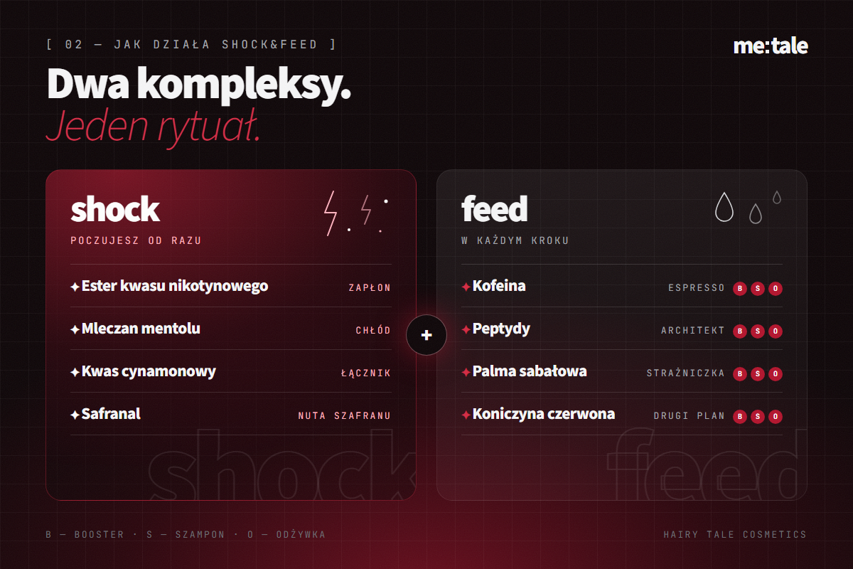 Shock complex i feed complex w kosmetykach me:tale: składniki w boosterze, szamponie i odżywce