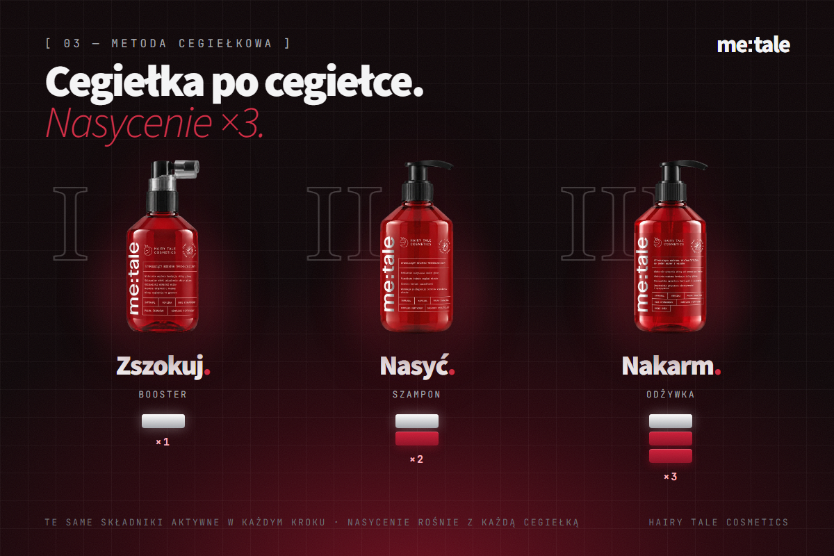 Metoda cegiełkowa: booster, szampon i odżywka me:tale, nasycenie ×1, ×2, ×3