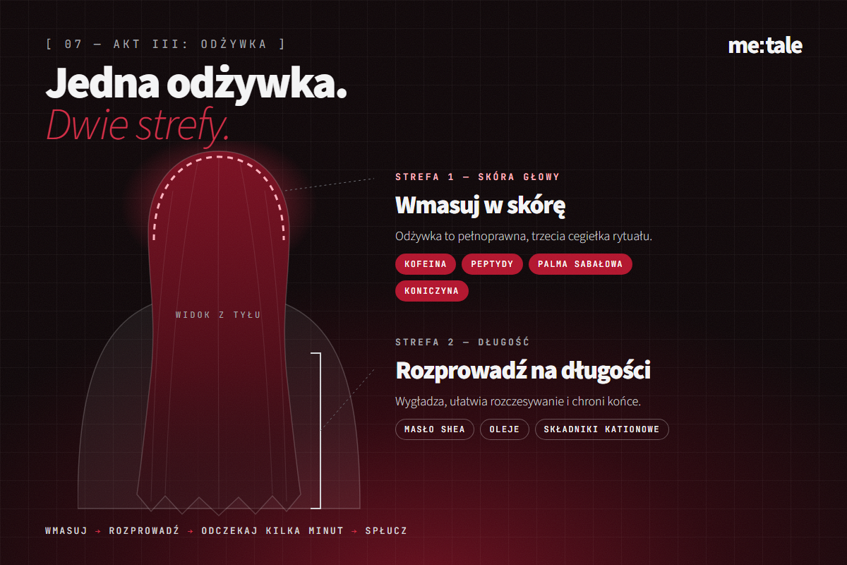 Odżywka trychologiczna me:tale 2w1: na skórę głowy i na długość włosów